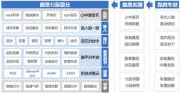 深入探索设计与技术之精髓，缔造优质、便捷的用户友好网站